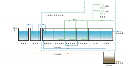 MBBR工藝的原理及特點(diǎn)分析